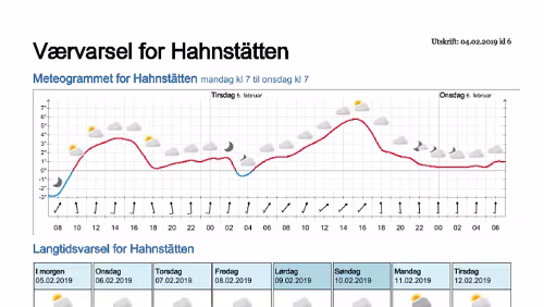 Wettervorhersagen vom 09.01.2019 Værvarsel for - Hahnstätten, Rheinland-Pfalz (Tyskland)