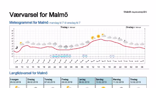 Wettervorhersagen vom 09.01.2019 Værvarsel for - Malmö - Skåne (Sverige)