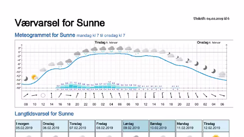 Wettervorhersagen vom 09.01.2019 Værvarsel for - Sunne, Värmland (Sverige)