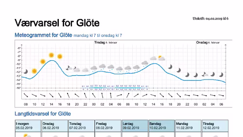 Wettervorhersagen vom 09.01.2019 Værvarsel for - Glöte, Jämtland (Sverige)