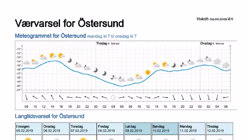 Wettervorhersagen vom 09.01.2019 Værvarsel for - Östersund- Jämtland (Sverige)