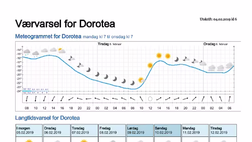Wettervorhersagen vom 09.01.2019 Værvarsel for - Dorotea - Västerbotten (Sverige)