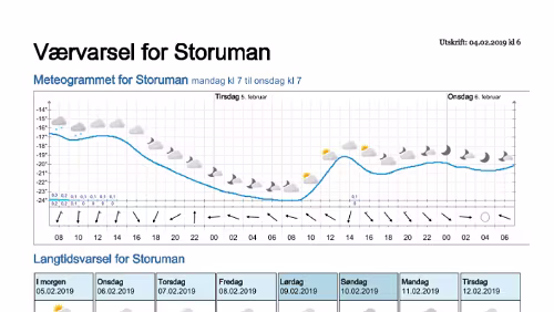 Wettervorhersagen vom 09.01.2019 Værvarsel for - Storuman - Västerbotten (Sverige)