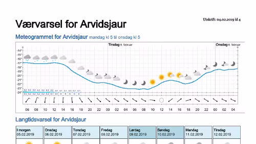 Wettervorhersagen vom 09.01.2019 Værvarsel for - Arvidsjaur, Norrbotten (Sverige)