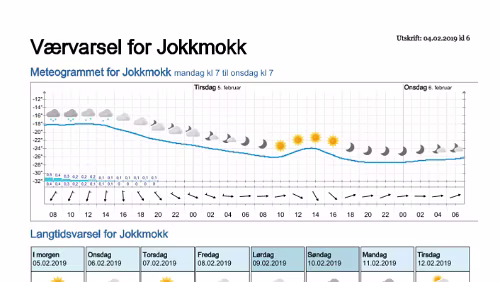 Wettervorhersagen vom 09.01.2019 Værvarsel for - Jokkmokk, Norrbotten (Sverige)