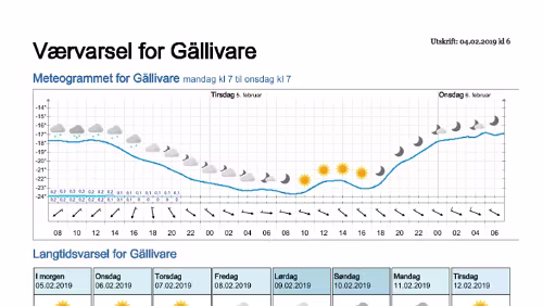 Wettervorhersagen vom 09.01.2019 Værvarsel for - Gällivare, Norrbotten (Sverige)