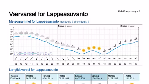 Wettervorhersagen vom 09.01.2019 Værvarsel for - Lappeasuvanto, Norrbotten (Sverige)
