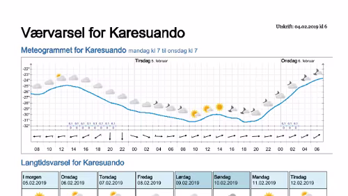 Wettervorhersagen vom 09.01.2019 Værvarsel for - Karesuando, Norrbotten (Sverige)