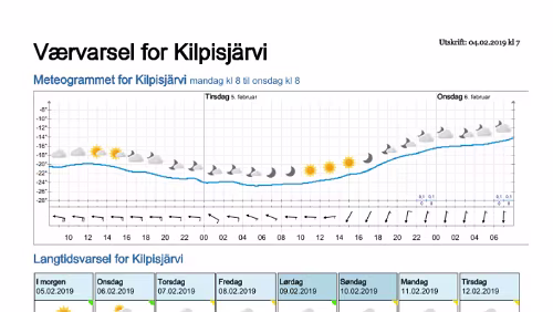 Wettervorhersagen vom 09.01.2019 Værvarsel for - Kilpisjärvi, Lappland (Finland)