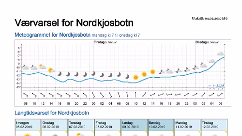 Wettervorhersagen vom 09.01.2019 Værvarsel for - Nordkjosbotn - Balsfjord (Troms)