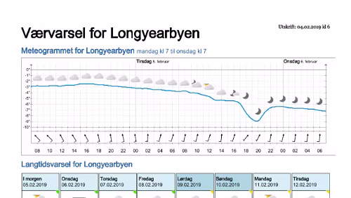 Wettervorhersagen vom 09.01.2019 Værvarsel for - Longyearbyen (Svalbard)