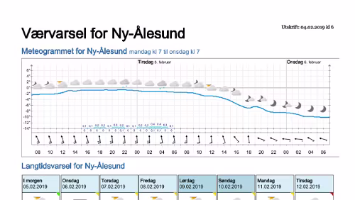 Wettervorhersagen vom 09.01.2019 Værvarsel for - Ny-Ålesund (Svalbard)
