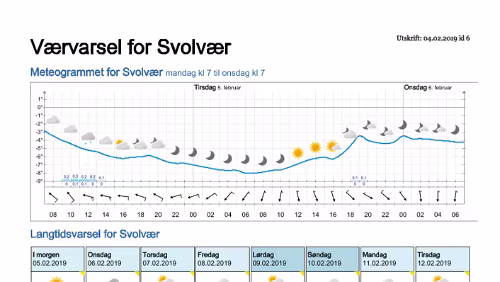 Wettervorhersagen vom 09.01.2019 Værvarsel for - Svolvær, Vågan (Nordland)
