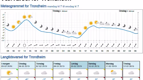 Wettervorhersage