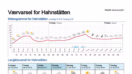 Wettervorhersagen vom 06.02.2019 Værvarsel for - Hahnstätten, Rheinland-Pfalz (Tyskland)