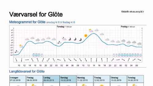 Wettervorhersagen vom 06.02.2019 Værvarsel for - Glöte, Jämtland (Sverige)