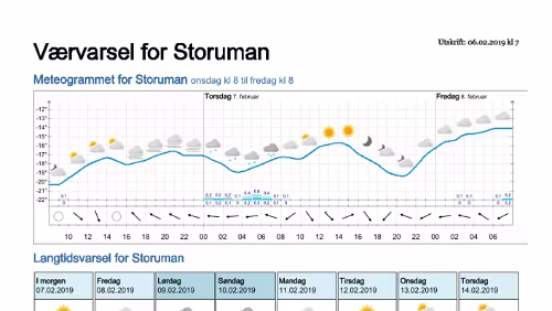 Wettervorhersagen vom 06.02.2019 Værvarsel for - Storuman - Västerbotten (Sverige)