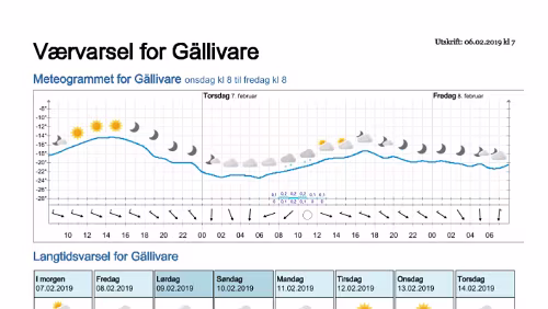 Wettervorhersagen vom 06.02.2019 Værvarsel for - Gällivare, Norrbotten (Sverige)