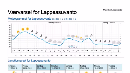Wettervorhersagen vom 06.02.2019 Værvarsel for - Lappeasuvanto, Norrbotten (Sverige)