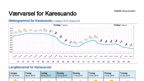 Wettervorhersagen vom 06.02.2019 Værvarsel for - Karesuando, Norrbotten (Sverige)