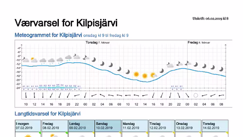 Wettervorhersagen vom 06.02.2019 Værvarsel for - Kilpisjärvi, Lappland (Finland)