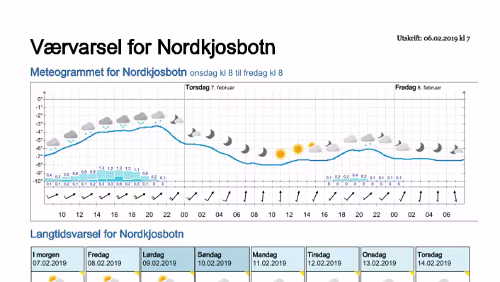 Wettervorhersagen vom 06.02.2019 Værvarsel for - Nordkjosbotn - Balsfjord (Troms)