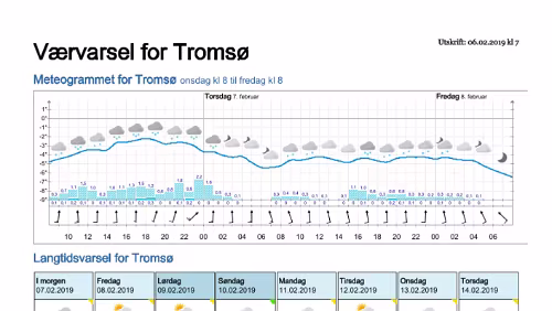 Wettervorhersagen vom 06.02.2019 Værvarsel for - Tromsø (Troms)