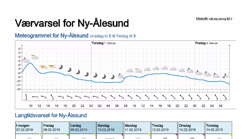 Wettervorhersagen vom 06.02.2019 Værvarsel for - Ny-Ålesund (Svalbard)