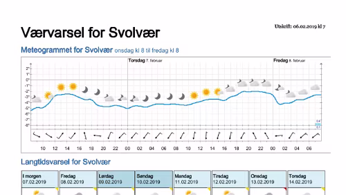 Wettervorhersagen vom 06.02.2019 Værvarsel for - Svolvær, Vågan (Nordland)