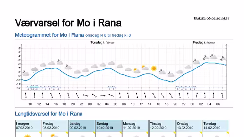 Wettervorhersagen vom 06.02.2019 Værvarsel for - Mo i Rana i Rana (Nordland)
