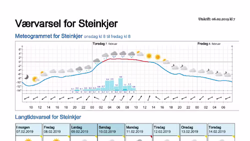 Wettervorhersagen vom 06.02.2019 Værvarsel for - Steinkjer (Nord-Trøndelag)