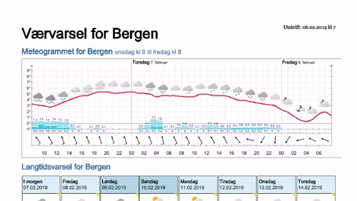 Wettervorhersagen vom 06.02.2019 Værvarsel for - Bergen (Hordaland)