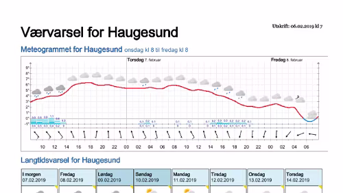 Wettervorhersagen vom 06.02.2019 Værvarsel for - Haugesund (Rogaland)