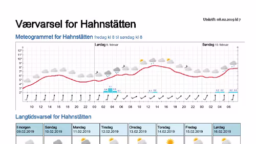 Wettervorhersagen vom 09.01.2019 Værvarsel for - Hahnstätten, Rheinland-Pfalz (Tyskland)