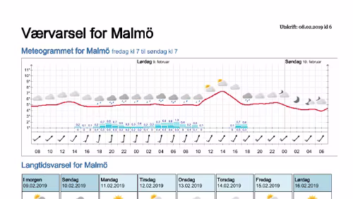 Wettervorhersagen vom 09.01.2019 Værvarsel for - Malmö - Skåne (Sverige)