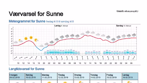 Wettervorhersagen vom 09.01.2019 Værvarsel for - Sunne, Värmland (Sverige)