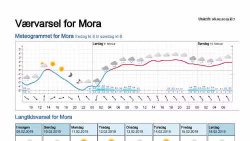 Wettervorhersagen vom 09.01.2019 Værvarsel for - Mora - Dalarna (Sverige)
