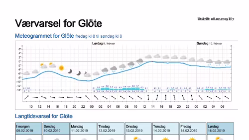 Wettervorhersagen vom 09.01.2019 Værvarsel for - Glöte, Jämtland (Sverige)