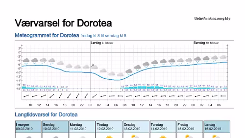Wettervorhersagen vom 09.01.2019 Værvarsel for - Dorotea - Västerbotten (Sverige)