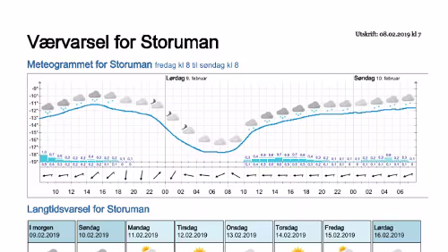 Wettervorhersagen vom 09.01.2019 Værvarsel for - Storuman - Västerbotten (Sverige)