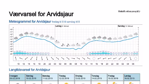 Wettervorhersagen vom 09.01.2019 Værvarsel for - Arvidsjaur, Norrbotten (Sverige)