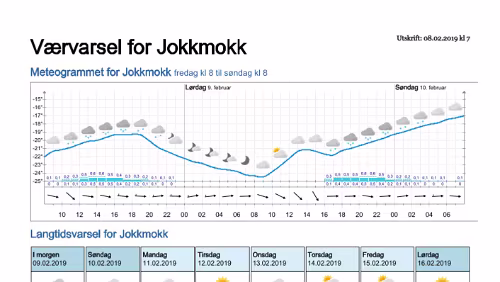 Wettervorhersagen vom 09.01.2019 Værvarsel for - Jokkmokk, Norrbotten (Sverige)