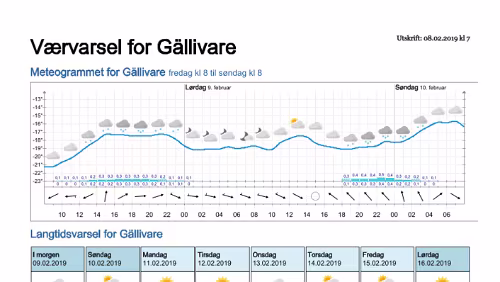 Wettervorhersagen vom 09.01.2019 Værvarsel for - Gällivare, Norrbotten (Sverige)
