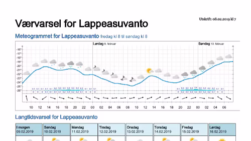 Wettervorhersagen vom 09.01.2019 Værvarsel for - Lappeasuvanto, Norrbotten (Sverige)