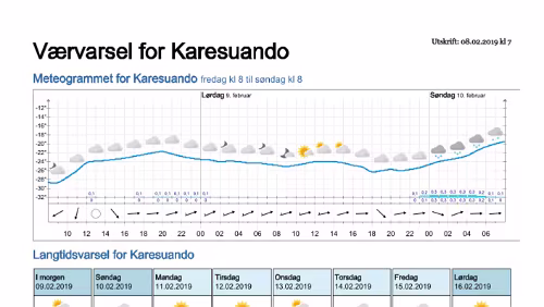 Wettervorhersagen vom 09.01.2019 Værvarsel for - Karesuando, Norrbotten (Sverige)