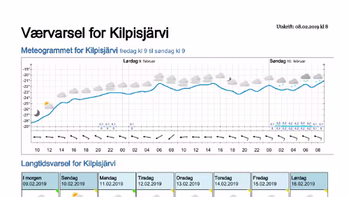 Wettervorhersagen vom 09.01.2019 Værvarsel for - Kilpisjärvi, Lappland (Finland)