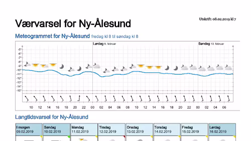 Wettervorhersagen vom 09.01.2019 Værvarsel for - Ny-Ålesund (Svalbard)