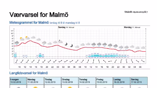 Wettervorhersagen vom 09.01.2019 Værvarsel for - Malmö - Skåne (Sverige)