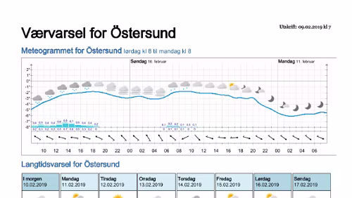 Wettervorhersagen vom 09.01.2019 Værvarsel for - Östersund- Jämtland (Sverige)