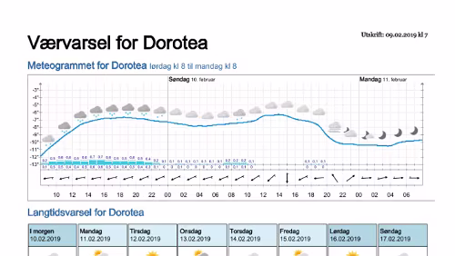 Wettervorhersagen vom 09.01.2019 Værvarsel for - Dorotea - Västerbotten (Sverige)